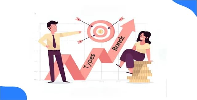 What is a Bond in Finance : Meaning, Types, Features & Benefits