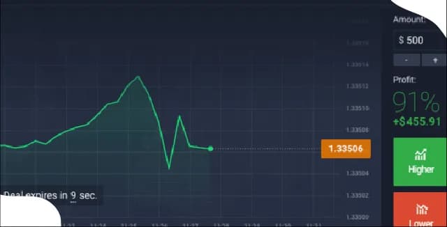 What is Binary Trading– How It Works, Legal Aspects & Risks