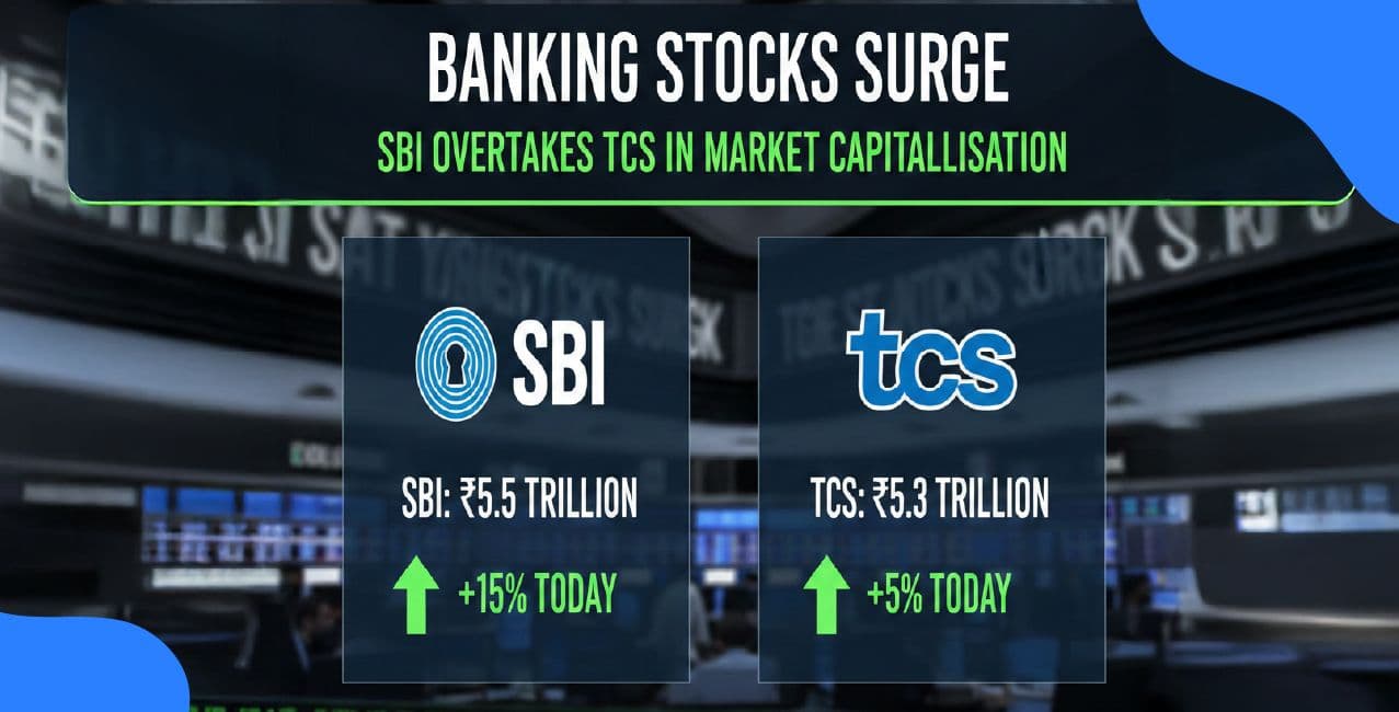 Banking Stocks Surge: SBI Overtakes TCS In Market Capitalisation