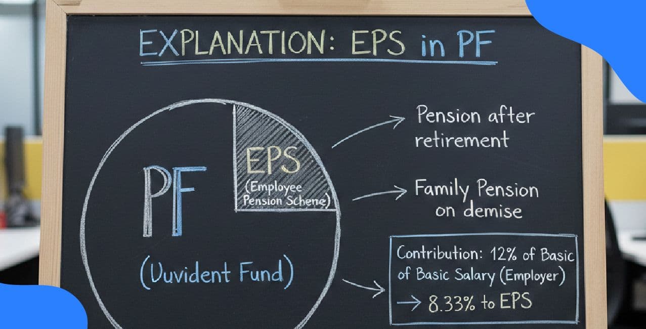 What Is EPS in PF – Complete Guide To Employee Pension