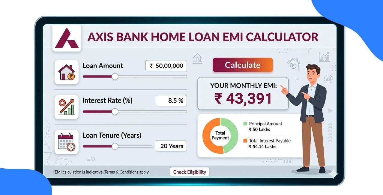Axis Bank Home Loan EMI Calculator: Calculate EMI, Interest & Total Cost