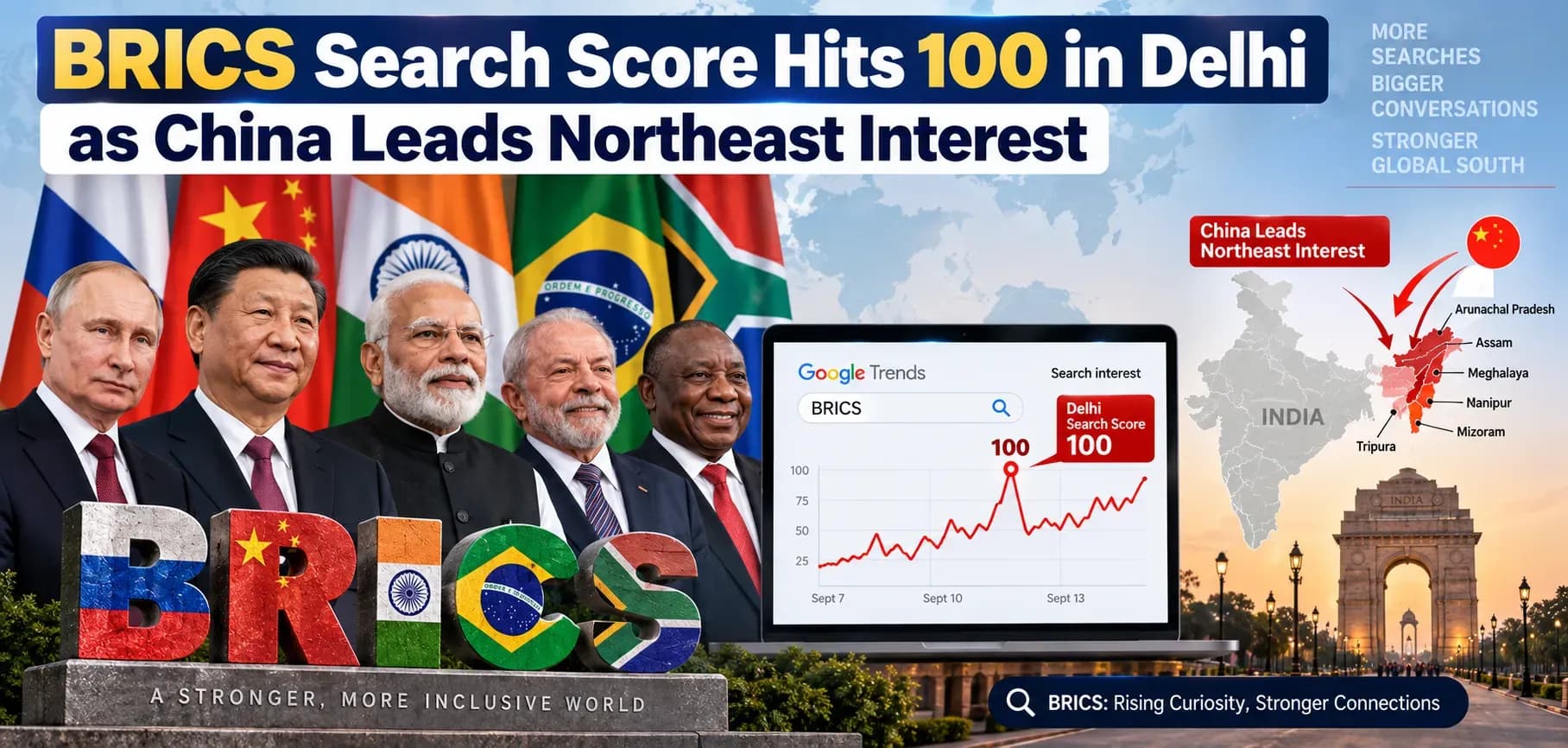 BRICS Search Score Hits 100 in Delhi as China Leads Northeast Interest