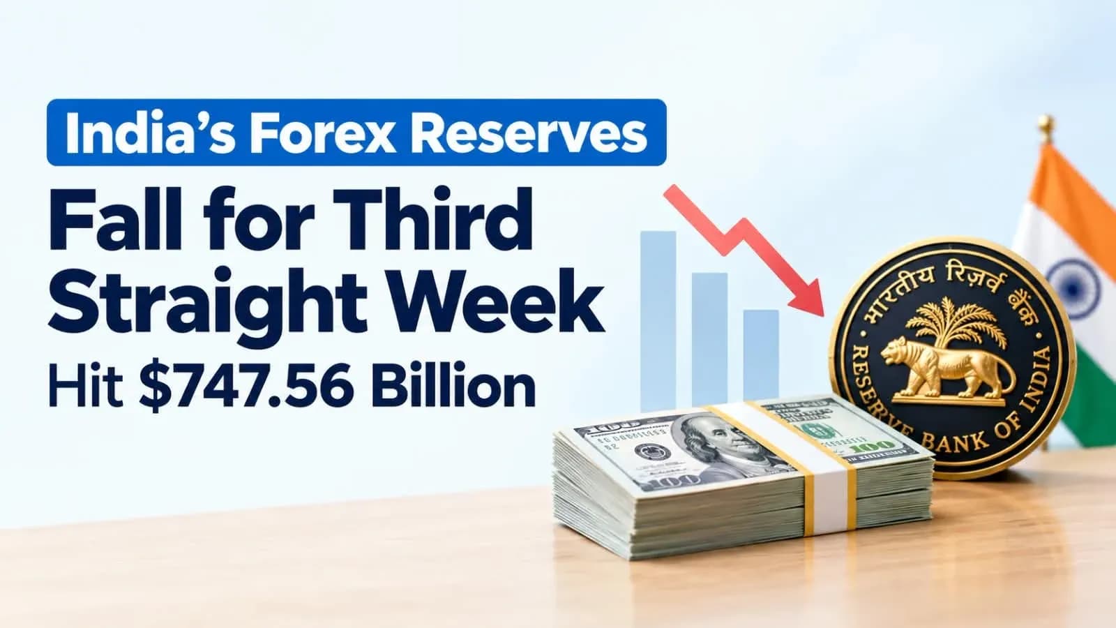 India’s Forex Reserves Fall for Third Straight Week, Hit $747.56 Billion