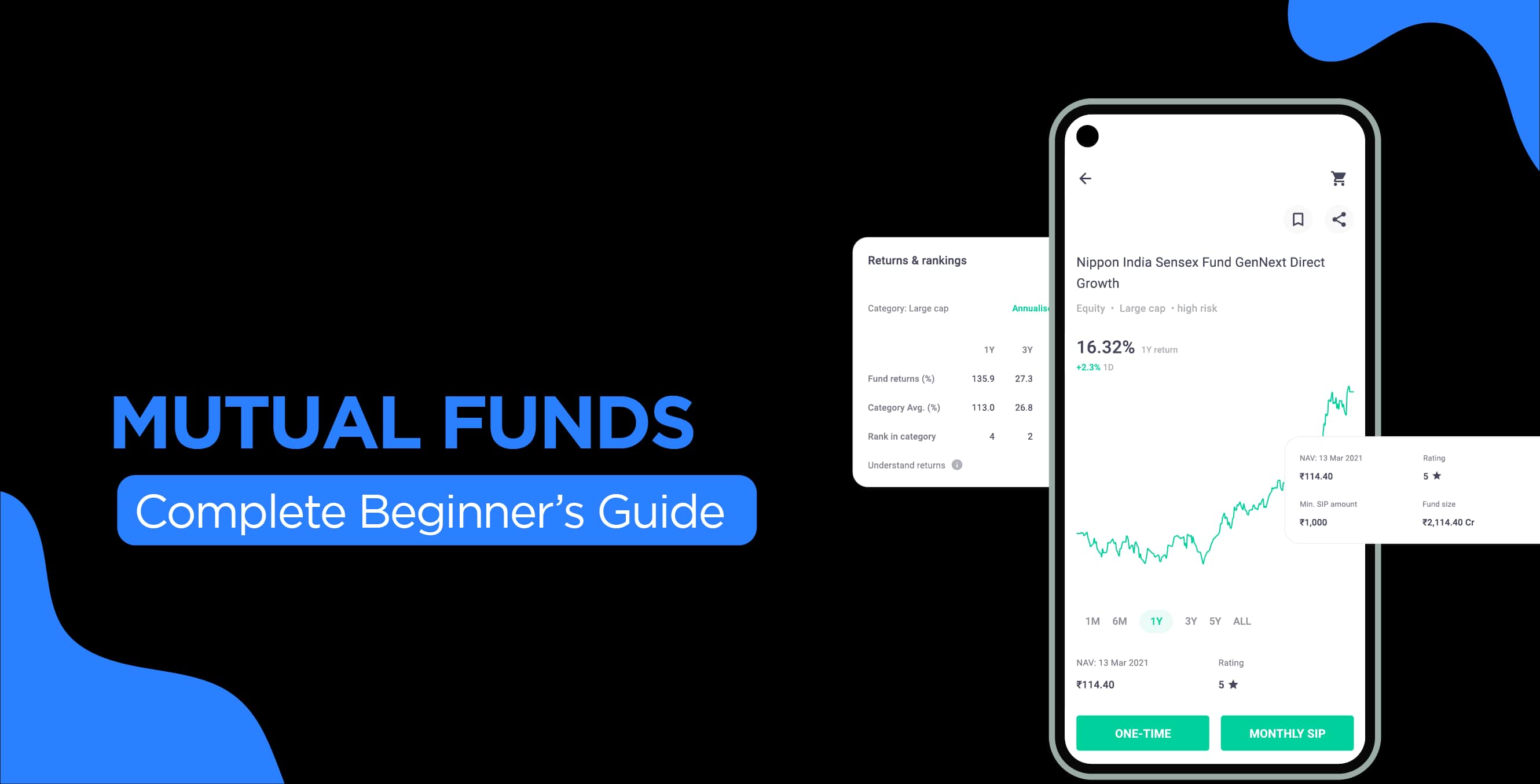 How To Invest in Mutual Funds – Complete Beginner’s Guide