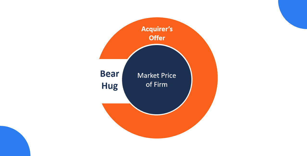 Bear Hug: Meaning, Examples, and How It Works